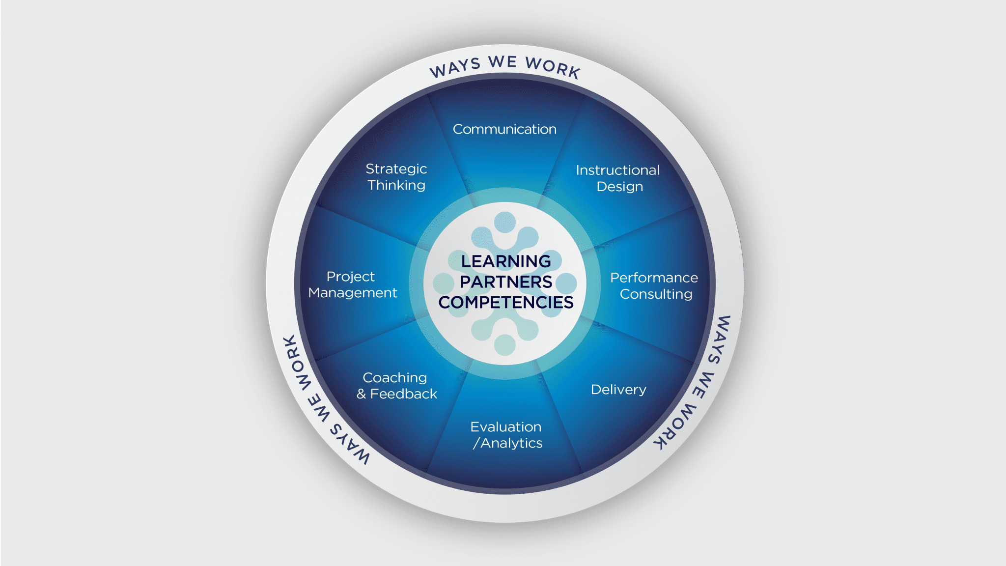 Elevating Learning Team Effectiveness